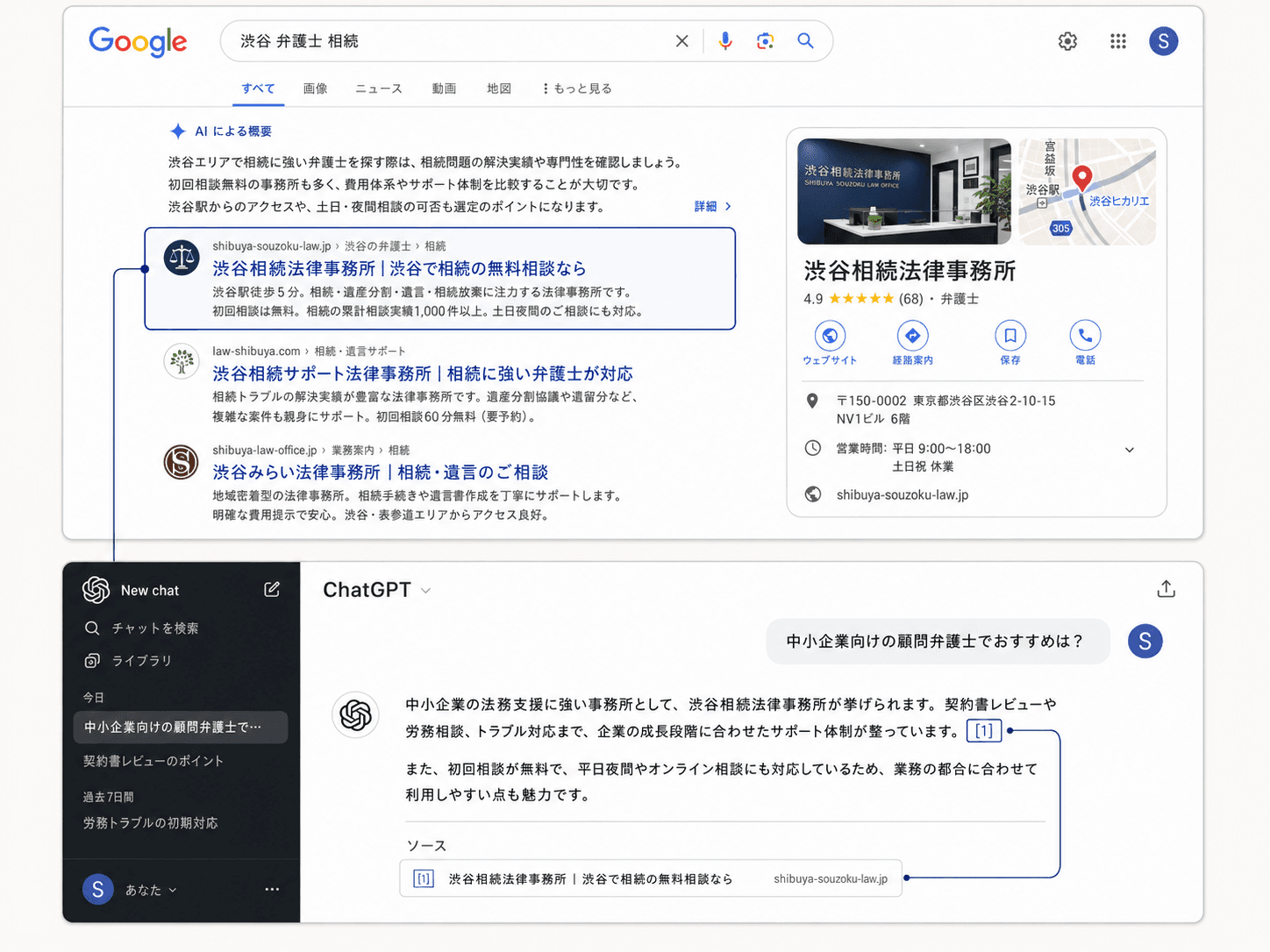 専門サービス業向けのSEO・LLMO対策アウトプット例